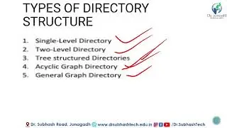 Operating System Directory and Sub Directory Structure Single Level Structure