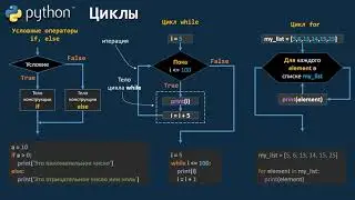 Урок 28. Python! Циклы for и while