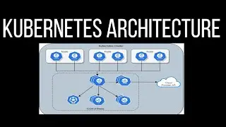 Kubernetes Architecture