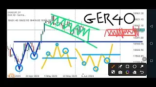 Ger40 Too Mixed to Trade? Technical Analysis and Price Prediction, (Dax40)