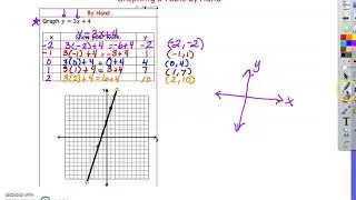 Lesson 25 Graphing a Line & Plotting Points