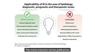 Applicability of Artificial Intelligence in the Field of Clinical Lipidology: A Narrative Review
