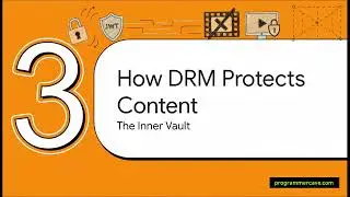 Security & DRM Integration for OTT Platforms Explained | How to Protect Premium Video Content