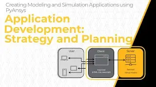 Application Development: Strategy and Planning - Lesson 3