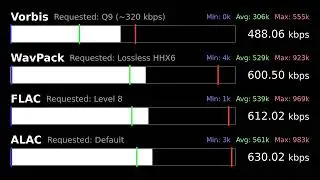 Instantaneous Variable Bitrate Visualization between Vorbis, WavPack, FLAC, and ALAC