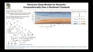 Recursive Deep Models | Lecture 48 (Part 1) | Applied Deep Learning