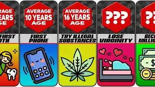Comparison Average Age For Everything