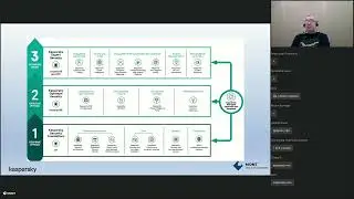 Автоматизация ИБ задач с помощью Kaspersky Endpoint Security для бизнеса Расширенный