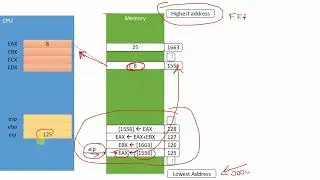 How does stack work in a CPU? Why do we need it?