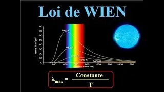 La LOI de WIEN - 1ère Enseignement scientifique et  1 ère ST2S - PHYSIQUE