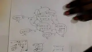 Construction of SLR parsing table Example-02