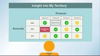 Journey Sales Overview 2-Minute Explainer Video