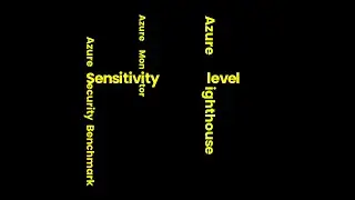 Key terms that you need to know about Microsoft Certified Cybersecurity Architect Exam