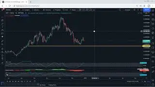 DOT - Polkadot Technical Analysis for December 29, 2021 - DOT
