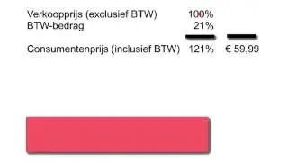 2  Rekenen met BTW