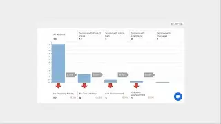 Google Analytics Classic Reports App Demo