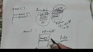 exec() system call| Example |exec | execv | execl