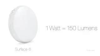 Corvi LED Lumens  Per Watt Hindi