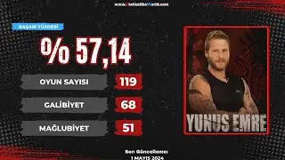 Survivor All Star Başarı Yüzdesi ve Haftanın Eleme Düellosu Karşılaşmaları
