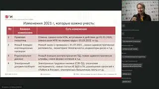 Подводим итоги 2021 года и готовимся к новому 2022 году.