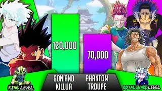 Gon And Killua Vs The Phantom Troupe Power Levels - Hunter X Hunter Power Levels (Anime only)