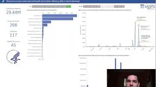 HHS Wall of Shame - Qlik Sense + Vizlib