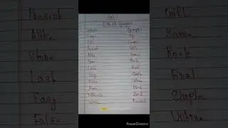 List of synonyms words| part-1
