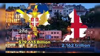 What if the balkans become a part of the united kingdom| #whatifvideos
