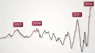 Something Very Familiar Is Happening in US Stocks
