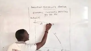 Production Possibility Frontier (Curve)  Part 3
