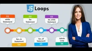 Loops in JavaScript(Object iteration,Array Iteration,break,Continue) in Hindi #13