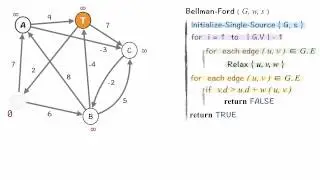 Graph : Bellman-Ford Shortest Path