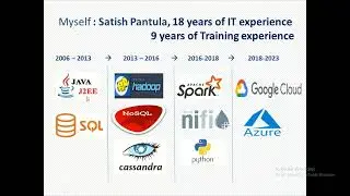 Cloud data engineer demo GCP/Azure