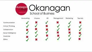 Future of Business Education