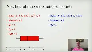 Parallel Box and Whisker Plots