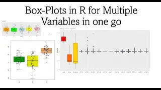 Boxplots in R for Numeric variables: Create Boxplots for all the variables in dataset