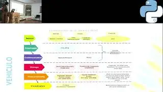 Python bajo el agua. Aplicaciones python para vehículos submarinos por Ignacio González Liaño