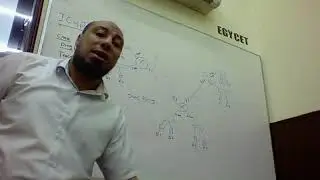 32- ICMP, Tracert & TTL