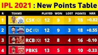 IPL Points Table 2021 : IPL Points Table After RCB vs PBKS | IPL 2021 Points Table