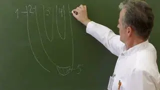 Пластика пахового канала по Постемпскому
