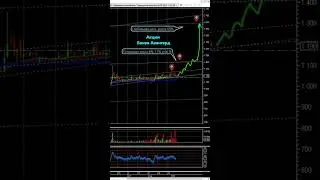 📈Акции Банка Авангард📈 
