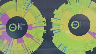 Scansor SAP Monitoring - Einblick und PRTG