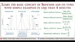 What is skewness | Learn concept of Skewness in less than 4 minutes | The Statisticians | skewed