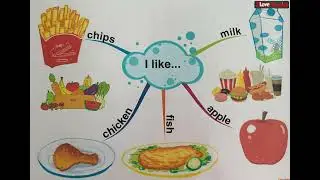 I like...Luyện thuyết trình theo sơ đồ tư duy mindmap.