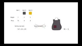 0\1 Knapsack Problem | Dynamic Programming