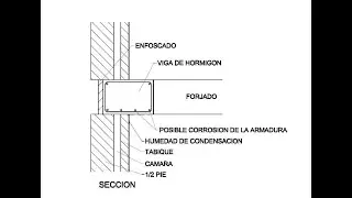 HUMEDAD POR PUENTE TERMICO