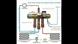 reversing valve energized in heat or cool// how it work 