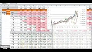 Proteomic Analysis