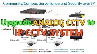 Explained, How to Upgrade Analog CCTV System to IP CCTV System ?? | Ethernet over Coaxial Converter.