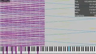 nut2 but it has more and more problems / 1.4 Million Notes / MIDI